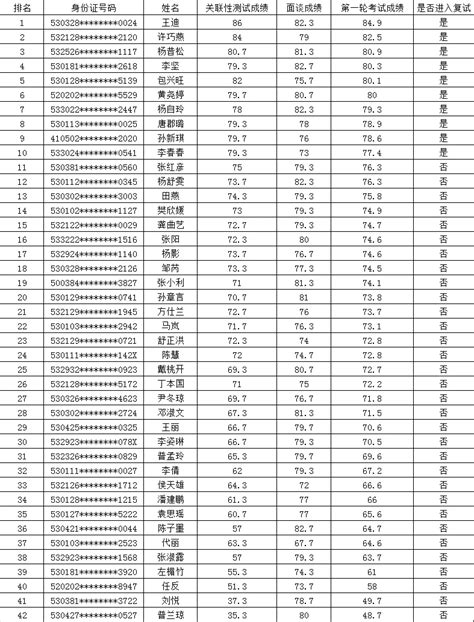 云南省地方金融监管局