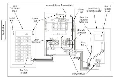 Automatic Transfer Switch Wiring Diagram Free Choosing The Right ...