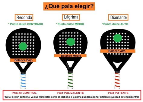 TIPOS de palas de padel Redonda Lágrima o Diamante PadelStar