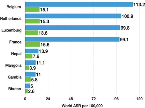 Figure 1 Age Standardized Global Incidence Rates And Breast