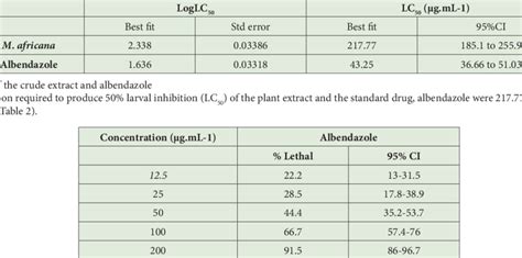 Result Of Qualitative Phytochemical Analysis Download Scientific Diagram