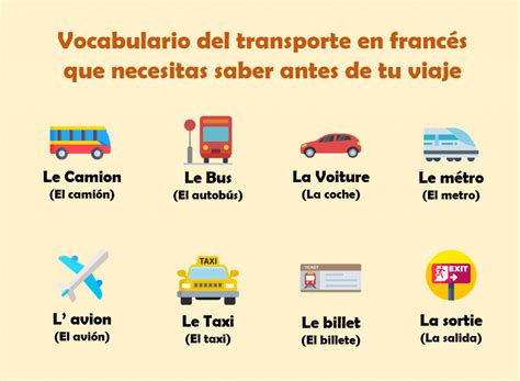 Franc S Para Viajar Gu A De Frases Y Expresiones B Sicas Amazingtalker