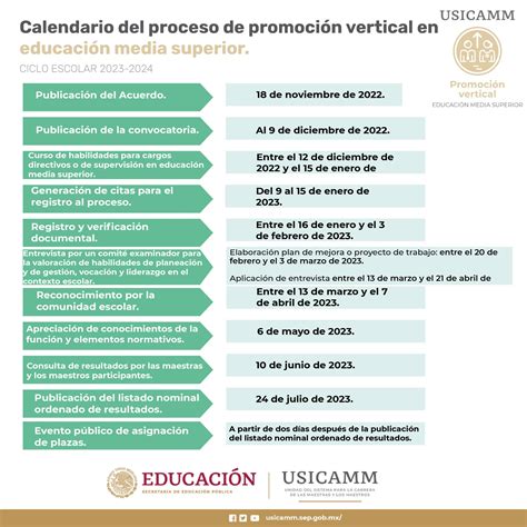 SEC Secretaría de Educación y Cultura del Estado de Sonora