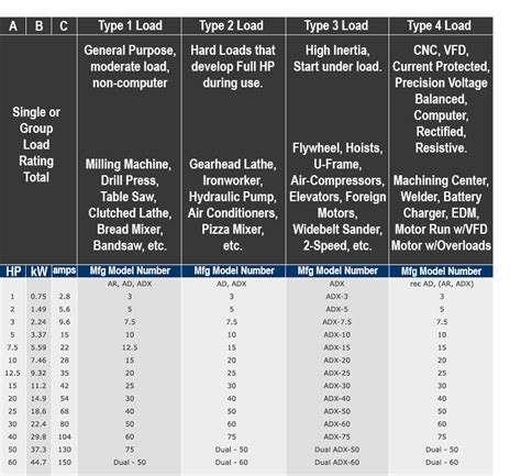 American Rotary Sizing Chart