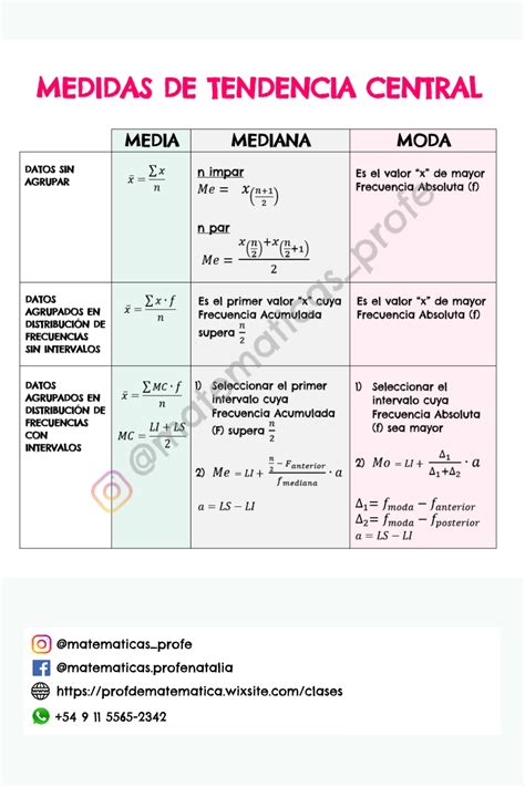 Medidas De Tendencia Central Para Datos Agrupados Interactive Worksheet