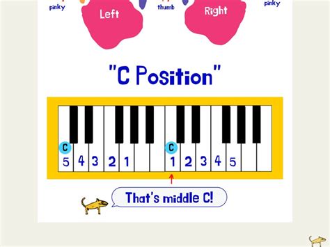 Piano Finger Numbers Poster, C Position Piano Worksheet, Music Theory ...