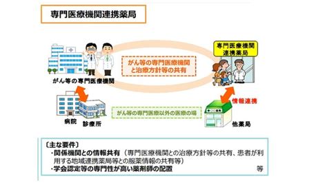 「地域連携薬局」と「専門医療機関連携薬局」 「地域連携薬局」と「専門医療機関連携薬局」 株式会社バイアル