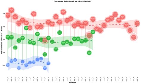 Cohort analysis - Retention rate visualization — Information is