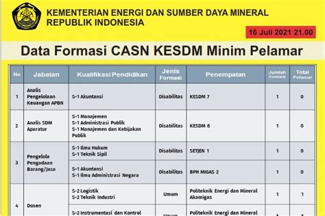 Masih Ada Peluang Ini Daftar Formasi CPNS 2021 Sepu Pemeniat Di