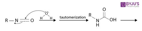 Curtius Rearrangement - Mechanism of Curtius Rearrangement | Chemistry