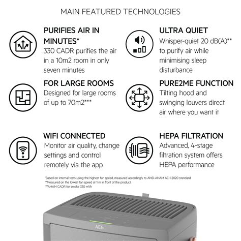 Pure 7000 Connected Air Purifier 330 M3 H Oxygen Air Purifier AEG