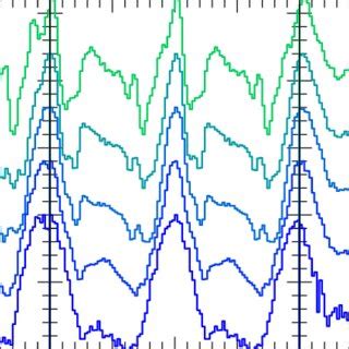 Pulse Profiles Of U For Several Energy Bands And Times