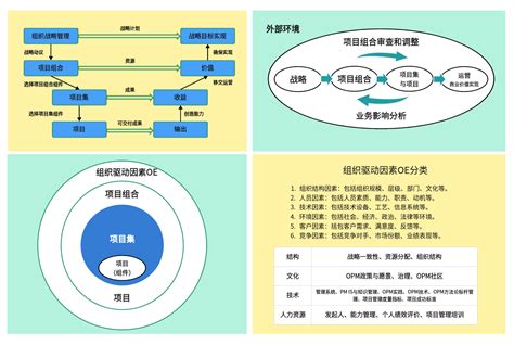 7个好用的竞争对手分析模型，让你找到竞争优势