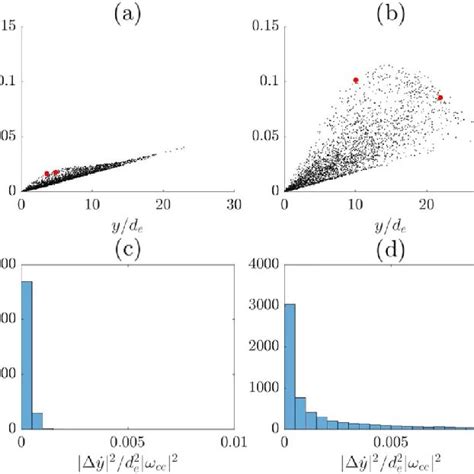 Positions In Y Phase Space Of Ions That Started With A Thermal Velocity Download Scientific