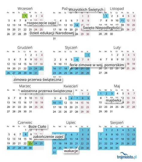 Nowy rok szkolny 2022 23 Kiedy wypadają wolne dni od nauki Nauka