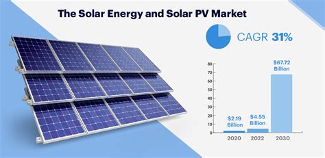 2021 Solar Statistics In Europe The Middle East And Africa Emea Solarfeeds Magazine