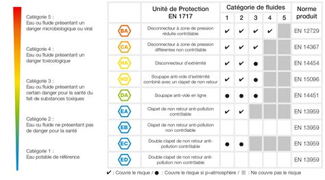 À propos Digisco La maintenance simplifiée