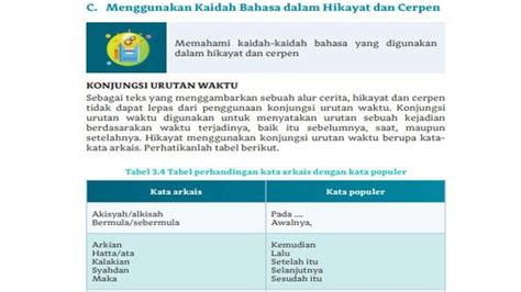 Soal Bahasa Indonesia Kelas Sma Kurikulum Merdeka Halaman Kaidah