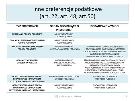 Preferencje Podatkowe Ulgi W Sp Acie Zobowi Za Podatkowych Ppt Pobierz