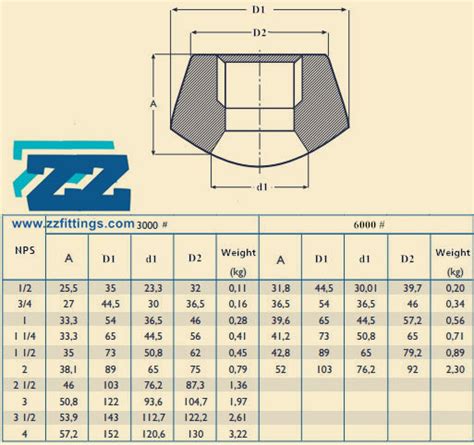 Npt Thread Dimensions Chart