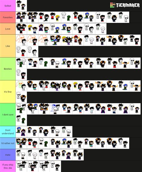 Best Homestuck Ship Tier List Community Rankings Tiermaker