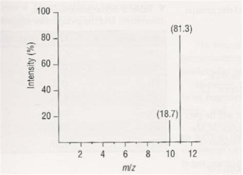 Chemistry Chapters Ling Flashcards Quizlet