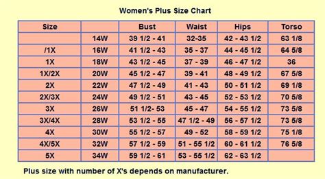 Size Chart For Plus Women