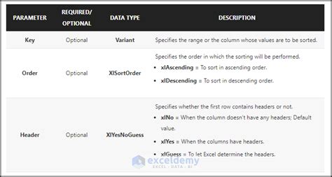 Excel Vba To Sort Column Ascending Examples Exceldemy