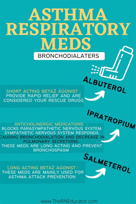 Pharmacology Nursing Asthma Respiratory Meds Pharmacology Nursing