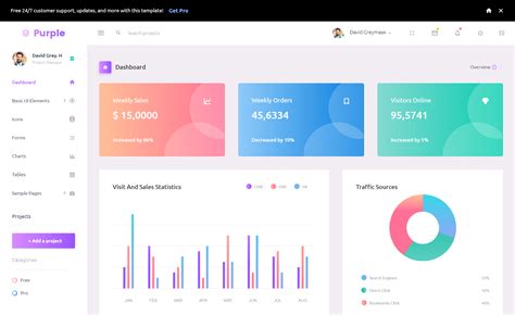 Purple Admin - Brand New Free Bootstrap 4 Admin Dashboard Template