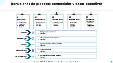 Las Mejores Plantillas De Procesos De Transici N Con Muestras Y Ejemplos