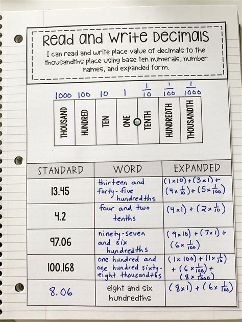 Reading And Write Decimals