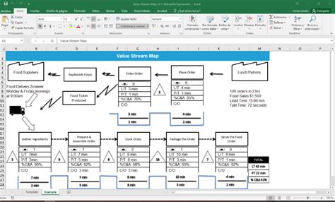 Cómo hacer un Value Stream Mapping VSM