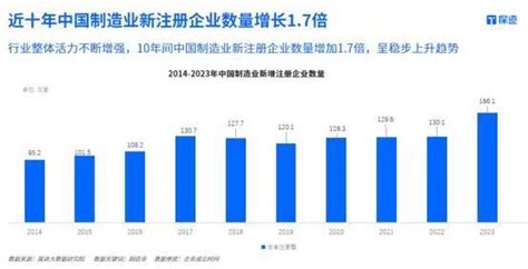 《2024中国制造业发展趋势报告》发布，新质生产力成制造业发展趋势新快网