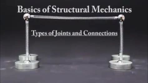 Basics Of Structural Mechanics Youtube