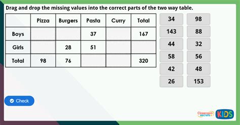 Maths Two Way Tables