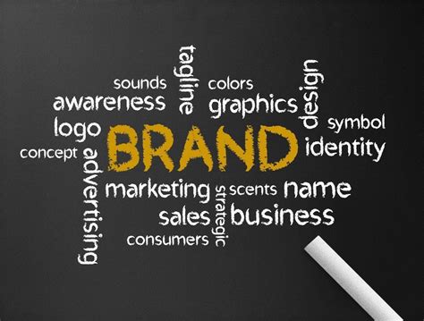 A Guide On Strategic Brand Management 4 Steps For Branding Strategy