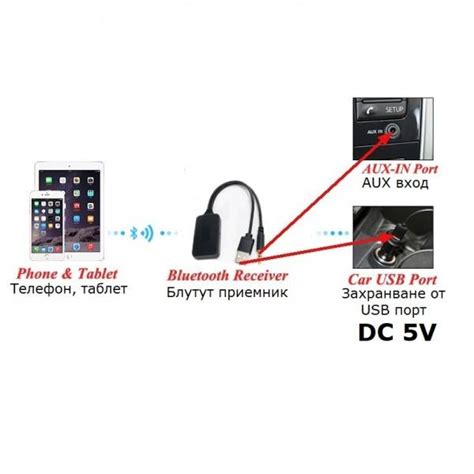 ᐉ Блутут за кола USB AUX — Тонекс 1