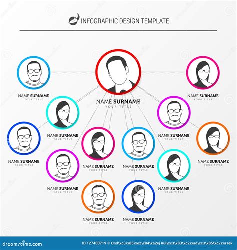 Creative Organization Chart Design