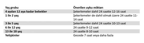 Günde Kaç Saat Uyumalı Büyük Anadolu Hastanesi