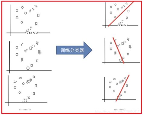 集成学习（bagging与boosting）及案列讲解bagging Boosting结合 Csdn博客