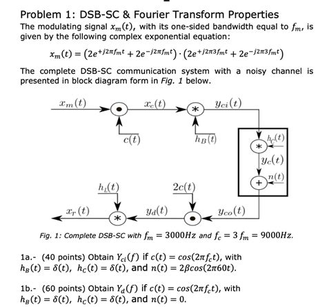 Solved Problem Dsb Sc Fourier Transform Properties The Chegg