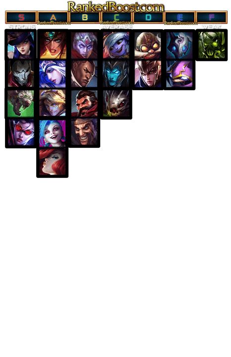 Lol Adc Range List Sitausi