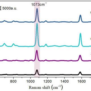 SERS Spectra Of 4 MBA Molecules Adsorbed On Ag SiO2 10 Nm Film After