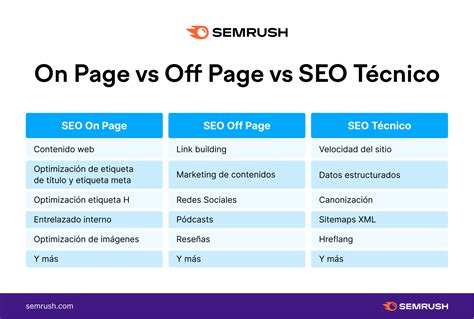 Qu Es El Seo Off Page Gu A Completa