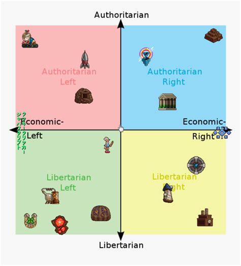 Star Wars Political Compass Hd Png Download Kindpng