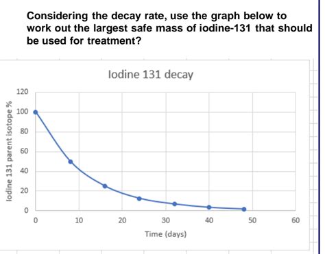 Considering The Decay Rate Use The Graph Below To Work Out The Largest