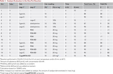 Table 1 From Confinement Self Assembly Of Metal Organic Cages Within