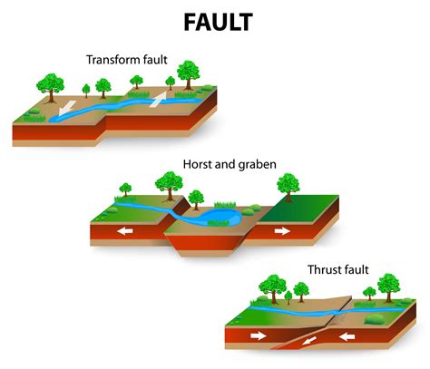 Graben Landforms