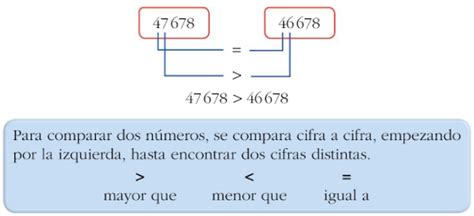 Las Tic En Primaria Los N Meros De Hasta Seis Cifras Vii